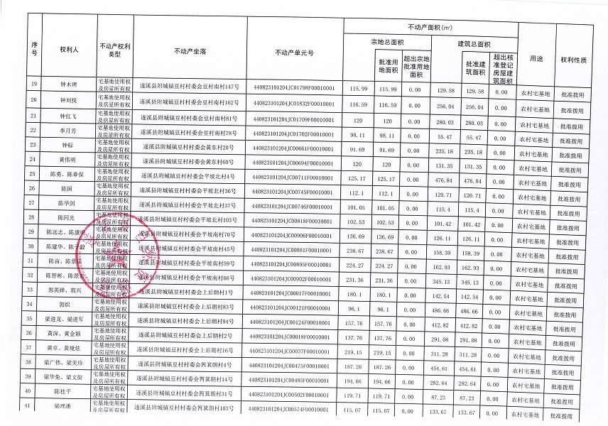 附城鎮豆村村委會白泥溝等十四個經濟合作社不動產登記公告（第一批次）（歷史遺留問題）_頁面_3.jpg