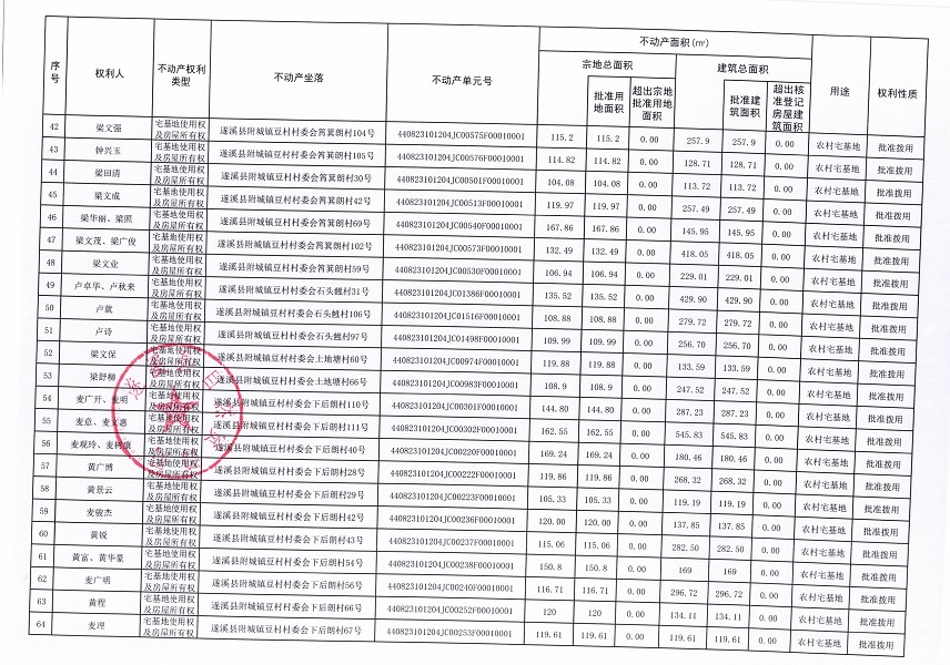 附城鎮豆村村委會白泥溝等十四個經濟合作社不動產登記公告（第一批次）（歷史遺留問題）_頁面_4.jpg