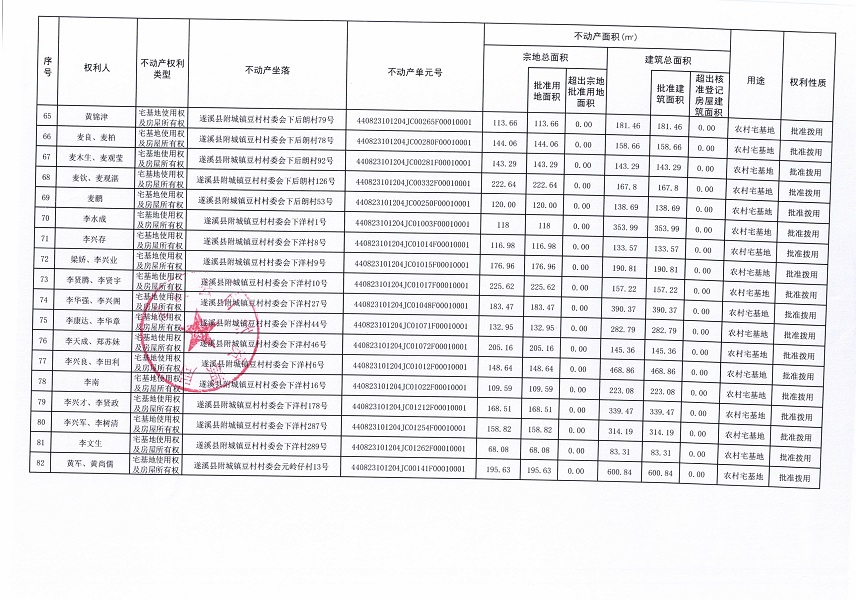 附城鎮豆村村委會白泥溝等十四個經濟合作社不動產登記公告（第一批次）（歷史遺留問題）_頁面_5.jpg