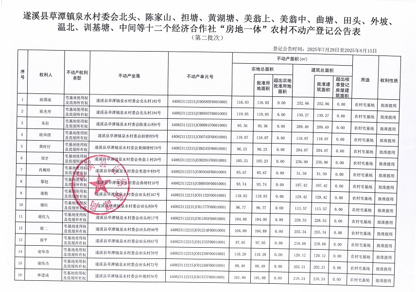 草潭鎮泉水村委會北頭等十三個村委會不動產登記公告（第二批次）（歷史遺留問題）_頁面_2.jpg