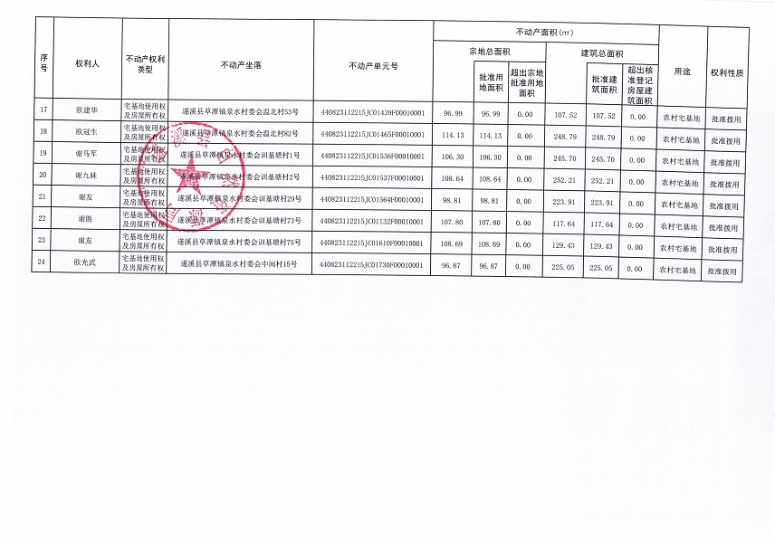 草潭鎮泉水村委會北頭等十三個村委會不動產登記公告（第二批次）（歷史遺留問題）_頁面_3.jpg