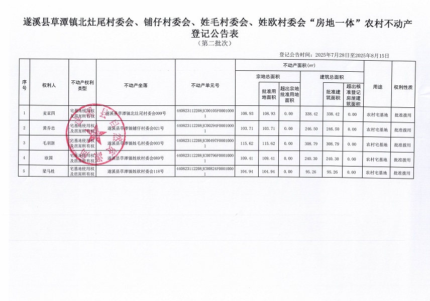草潭鎮(zhèn)北灶尾等四個(gè)村委會不動產(chǎn)登記公告（第二批次）（歷史遺留問題）_頁面_2.jpg