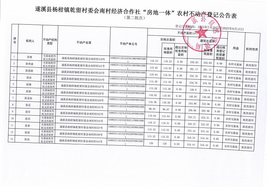 楊柑鎮乾留村委會南村經濟合作社不動產登記公告（第二批次）（歷史遺留問題）_頁面_2.jpg