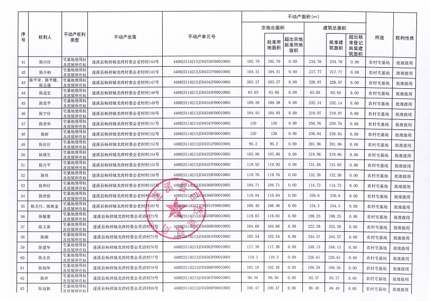 楊柑鎮(zhèn)龍灣村委會艾村等十個不動產(chǎn)登記公告（第二批次）（歷史遺留問題）_頁面_1 (4).jpg