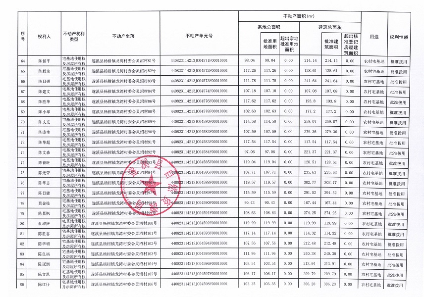 楊柑鎮(zhèn)龍灣村委會艾村等十個不動產(chǎn)登記公告（第二批次）（歷史遺留問題）_頁面_1 (5).jpg