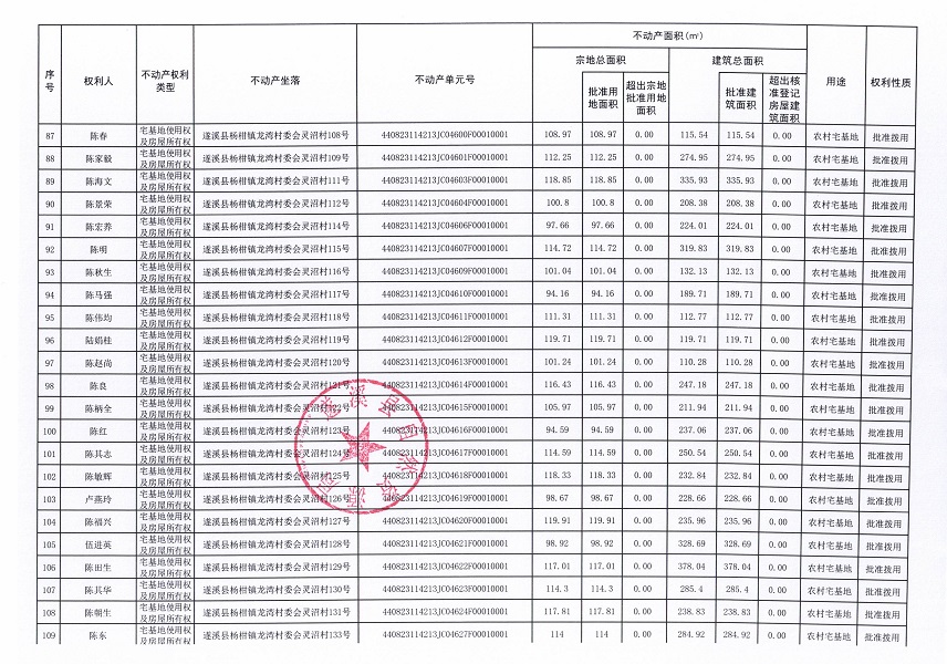 楊柑鎮(zhèn)龍灣村委會艾村等十個不動產(chǎn)登記公告（第二批次）（歷史遺留問題）_頁面_1 (6).jpg