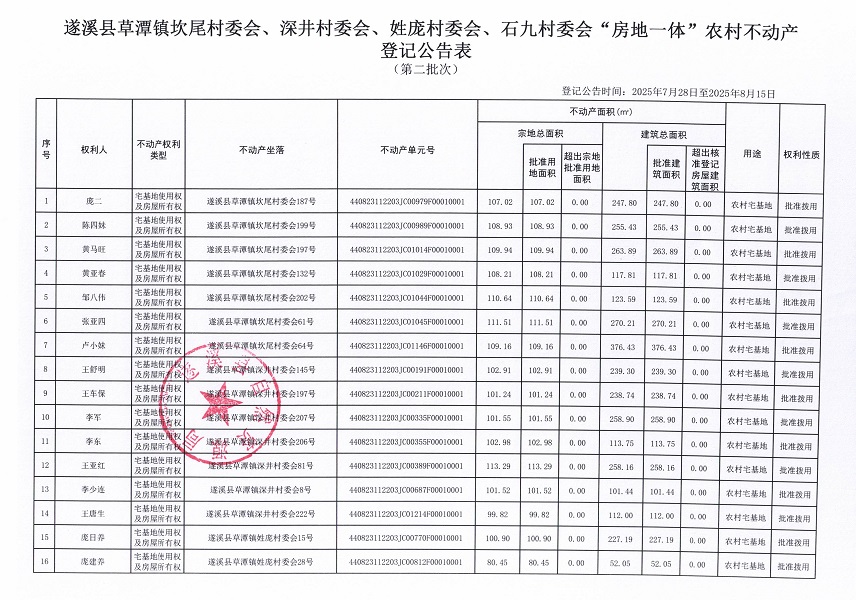 草潭鎮坎尾村委會等四個村委會不動產登記公告（第二批次）（歷史遺留問題）_頁面_2.jpg