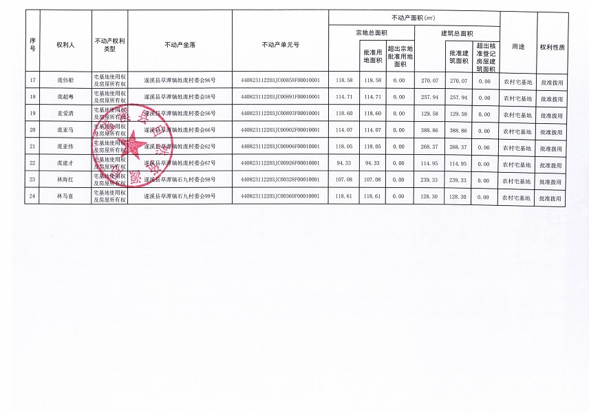 草潭鎮坎尾村委會等四個村委會不動產登記公告（第二批次）（歷史遺留問題）_頁面_3.jpg