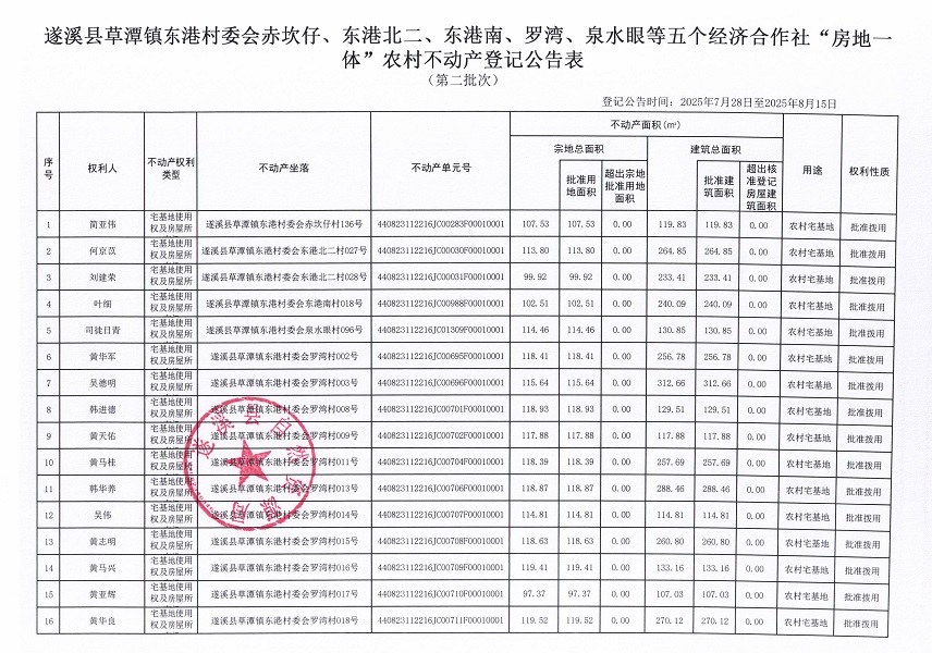 草潭鎮東港村委會赤坎仔等五個經濟合作社不動產登記公告（第二批次）（歷史遺留問題）_頁面_2.jpg