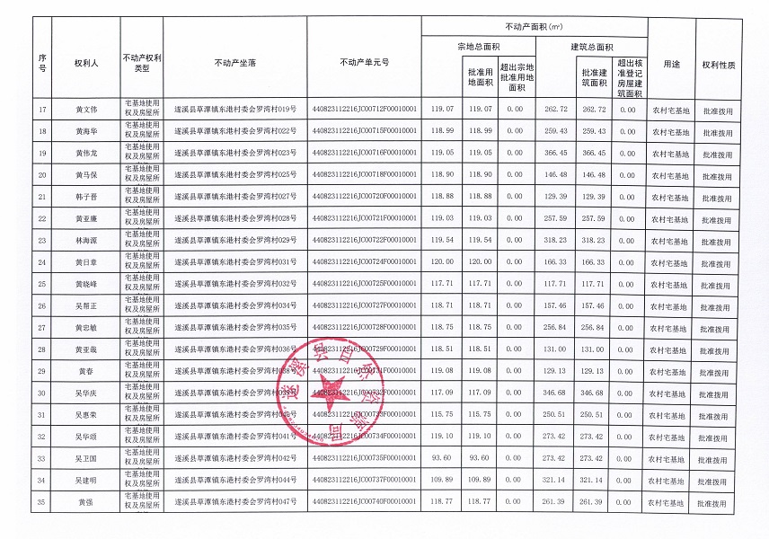 草潭鎮東港村委會赤坎仔等五個經濟合作社不動產登記公告（第二批次）（歷史遺留問題）_頁面_3.jpg