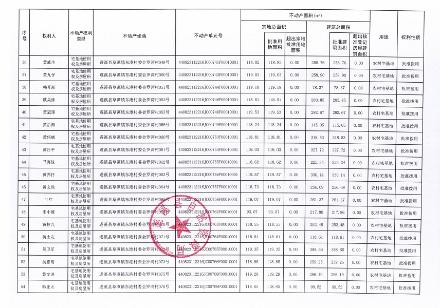 草潭鎮東港村委會赤坎仔等五個經濟合作社不動產登記公告（第二批次）（歷史遺留問題）_頁面_4.jpg