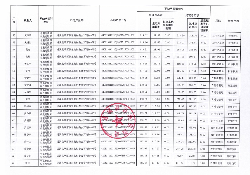 草潭鎮東港村委會赤坎仔等五個經濟合作社不動產登記公告（第二批次）（歷史遺留問題）_頁面_5.jpg