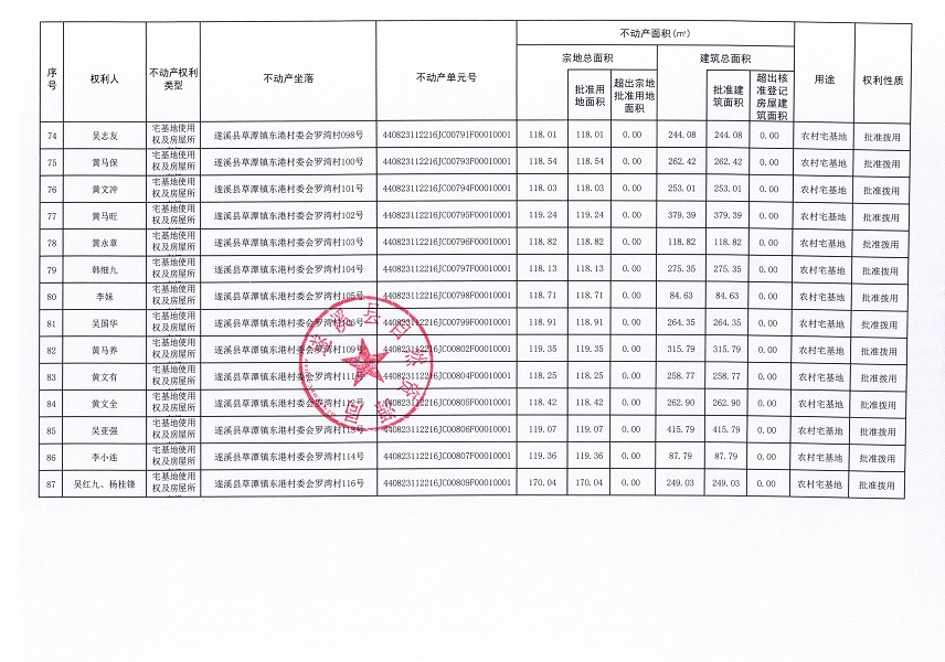草潭鎮東港村委會赤坎仔等五個經濟合作社不動產登記公告（第二批次）（歷史遺留問題）_頁面_6.jpg
