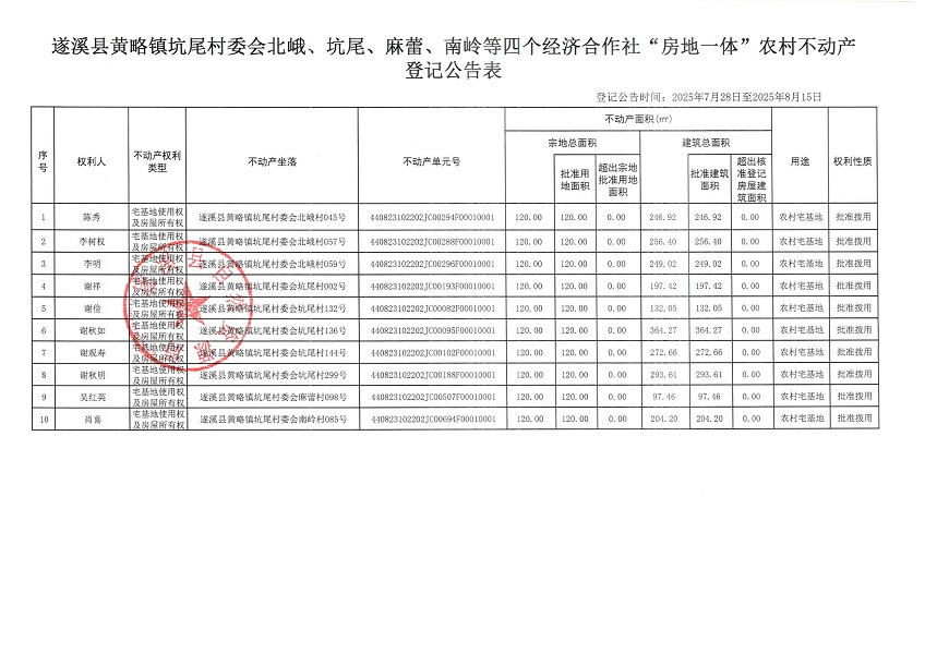 黃略鎮(zhèn)坑尾村委會(huì)北峨等四個(gè)經(jīng)濟(jì)合作社不動(dòng)產(chǎn)登記公告（歷史遺留問(wèn)題）_頁(yè)面_2.jpg
