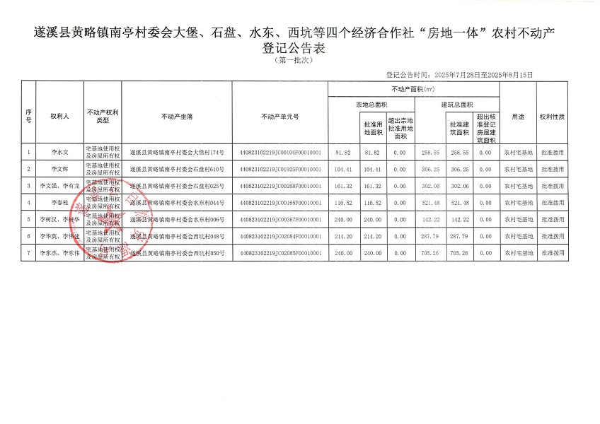 黃略鎮南亭村委會大堡等四個經濟合作社不動產登記公告（歷史遺留問題）_頁面_2.jpg