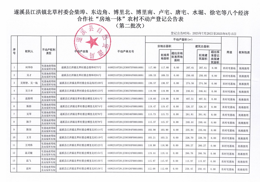 江洪鎮(zhèn)北草村委會柴埠等八個經(jīng)濟合作社不動產(chǎn)登記公告（第二批次）（歷史遺留問題）_頁面_2.jpg