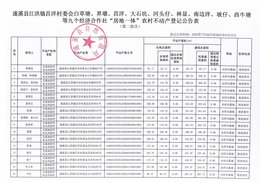 江洪鎮昌洋村委會白草塘等九個經濟合作社不動產登記公告（第二批次）（歷史遺留問題）_頁面_2.jpg