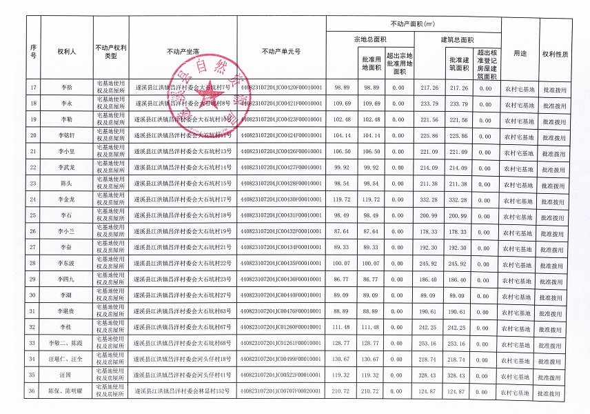 江洪鎮昌洋村委會白草塘等九個經濟合作社不動產登記公告（第二批次）（歷史遺留問題）_頁面_3.jpg