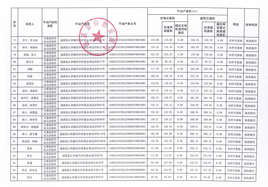 江洪鎮昌洋村委會白草塘等九個經濟合作社不動產登記公告（第二批次）（歷史遺留問題）_頁面_6.jpg