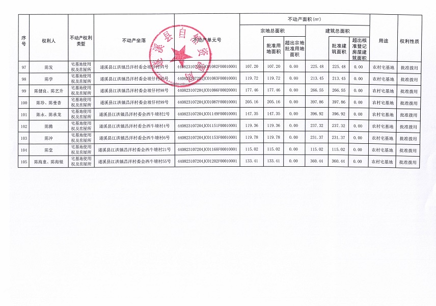 江洪鎮昌洋村委會白草塘等九個經濟合作社不動產登記公告（第二批次）（歷史遺留問題）_頁面_7.jpg