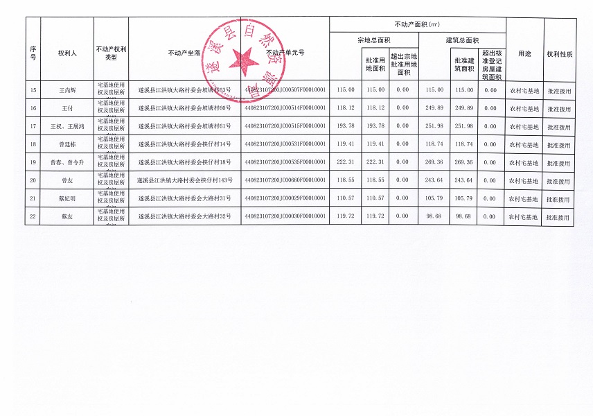 江洪鎮(zhèn)大路村委會(huì)房中等六個(gè)經(jīng)濟(jì)合作社不動(dòng)產(chǎn)登記公告（第二批次）（歷史遺留問題）_頁面_3.jpg