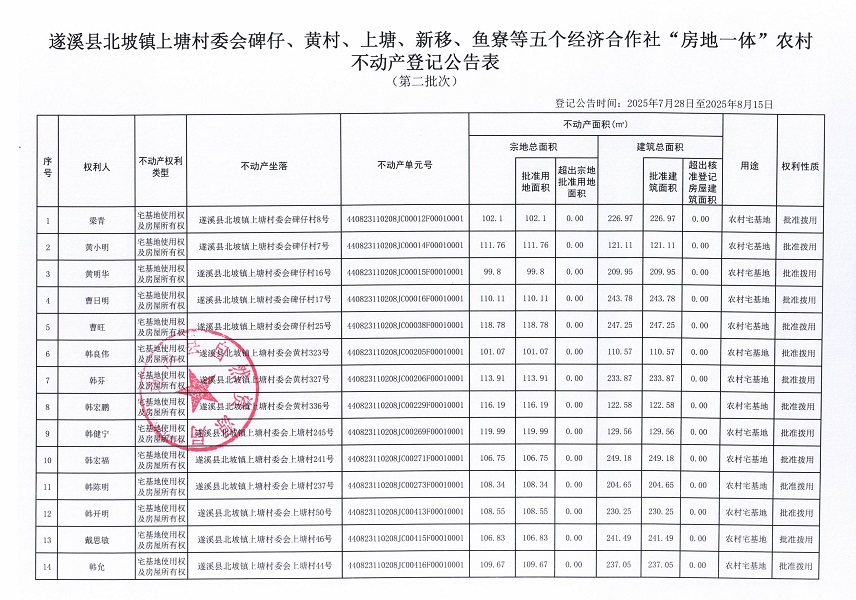 北坡鎮(zhèn)上塘村委會碑仔等五個經(jīng)濟(jì)合作社不動產(chǎn)登記公告（第二批次）（歷史遺留問題）_頁面_2.jpg