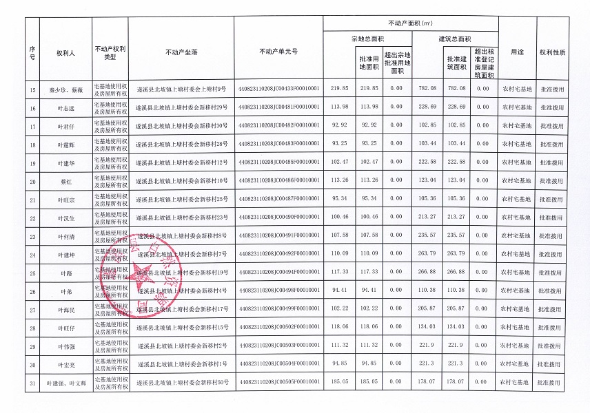 北坡鎮(zhèn)上塘村委會碑仔等五個經(jīng)濟(jì)合作社不動產(chǎn)登記公告（第二批次）（歷史遺留問題）_頁面_3.jpg