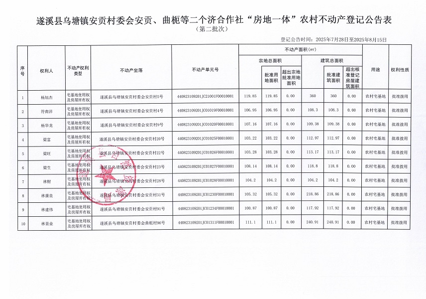 烏塘鎮安貢村委會安貢等二個濟合作社不動產登記公告（第二批次）（歷史遺留問題）_頁面_2.jpg