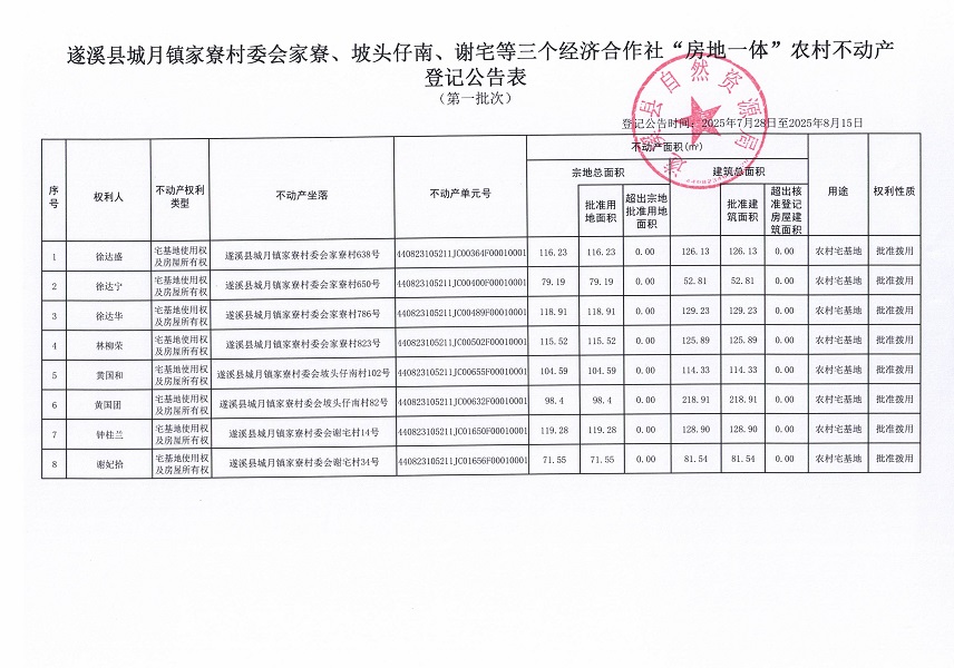 城月鎮城月鎮家寮村委會家寮等三個經濟合作社不動產登記公告（第一批次）（歷史遺留問題）_頁面_2.jpg
