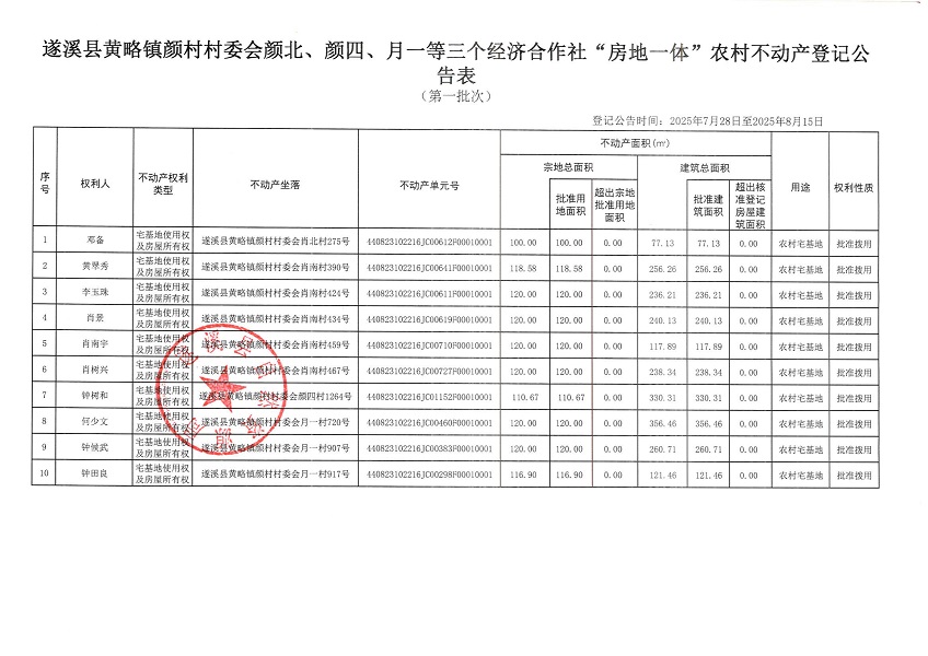 黃略鎮顏村村委會顏北等三個經濟合作社不動產登記公告（第一批次）（歷史遺留問題）_頁面_2.jpg