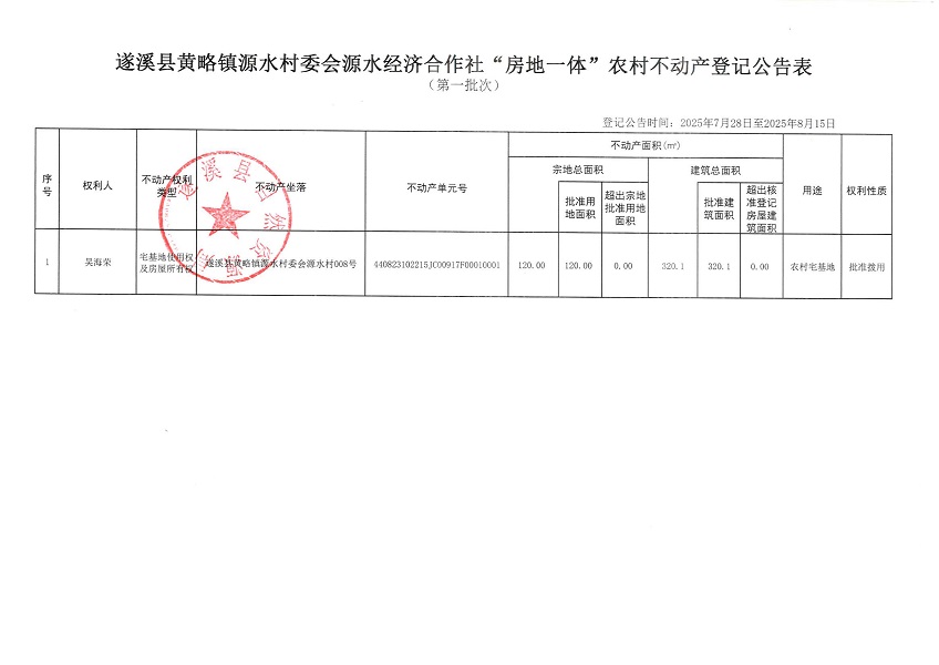 黃略鎮源水村委會源水經濟合作社“房地一體”不動產登記公告（第一批次）（歷史遺留問題）_頁面_2.jpg