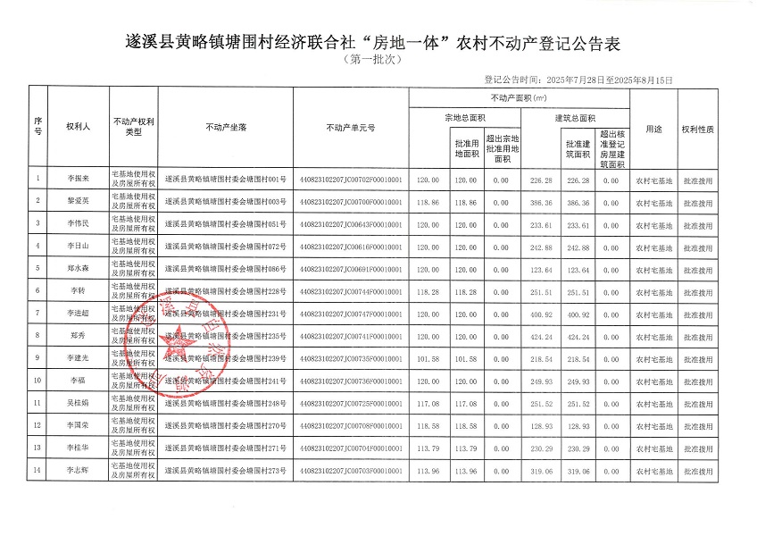 黃略鎮(zhèn)塘圍村經(jīng)濟聯(lián)合社不動產(chǎn)登記公告（第一批次）（歷史遺留問題）_頁面_2.jpg