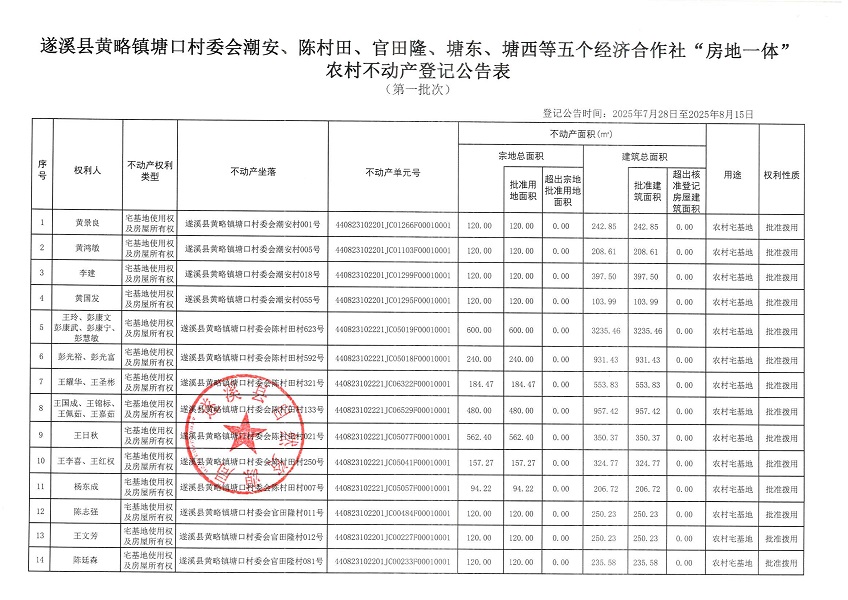 黃略鎮塘口村委會潮安等五個村公告無異議證明（第一批次）（歷史遺留問題）_頁面_2.jpg