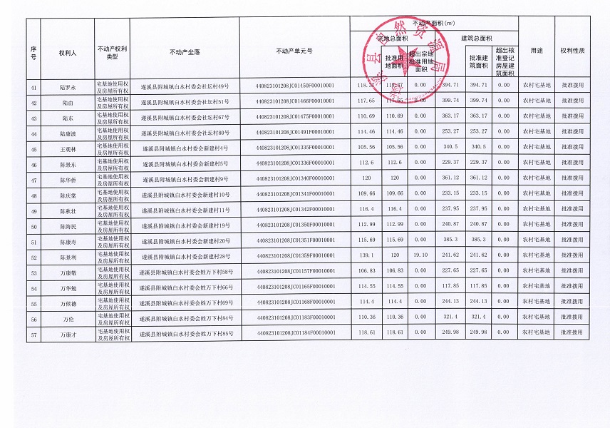 附城鎮白水村委會白馬井等十二個經濟合作社不動產登記公告（第二批次）（歷史遺留問題）_頁面_4.jpg