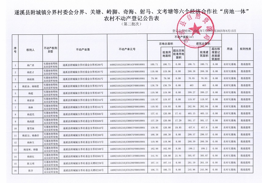 附城鎮分界村委會分界等六個經濟合作社不動產登記公告（第二批次）（歷史遺留問題）_頁面_2.jpg