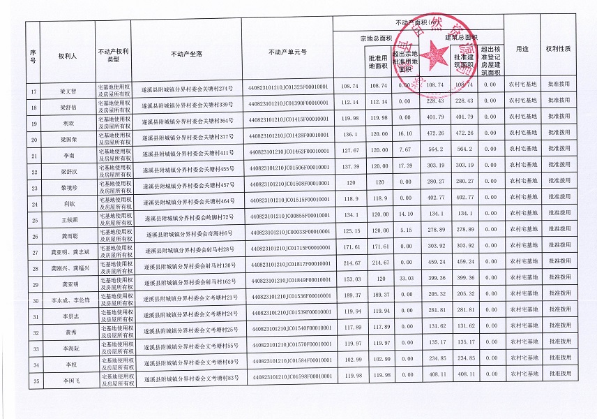 附城鎮分界村委會分界等六個經濟合作社不動產登記公告（第二批次）（歷史遺留問題）_頁面_3.jpg