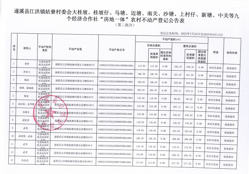 江洪鎮姑寮村委會大桂坡等九個經濟合作社不動產登記公告（第三批次）（歷史遺留問題）_頁面_2.jpg
