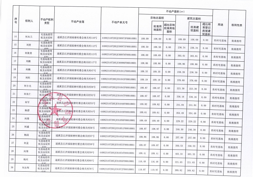 江洪鎮姑寮村委會大桂坡等九個經濟合作社不動產登記公告（第三批次）（歷史遺留問題）_頁面_3.jpg