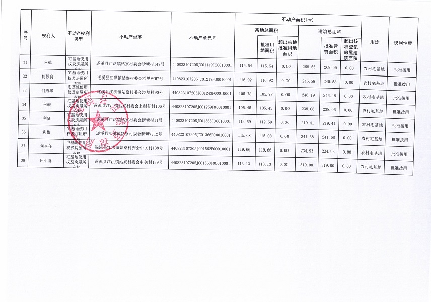 江洪鎮姑寮村委會大桂坡等九個經濟合作社不動產登記公告（第三批次）（歷史遺留問題）_頁面_4.jpg