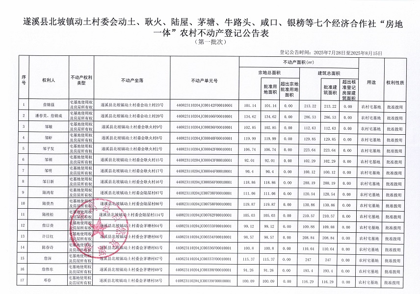 北坡鎮動土村委會動土等七個經濟合作社不動產登記公告（第一批次）（歷史遺留問題）_頁面_2.jpg