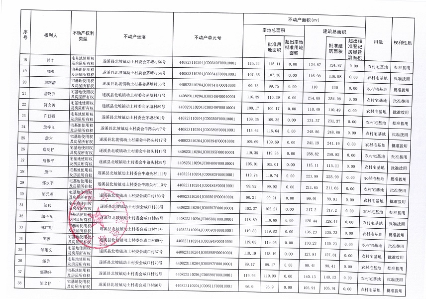北坡鎮動土村委會動土等七個經濟合作社不動產登記公告（第一批次）（歷史遺留問題）_頁面_3.jpg