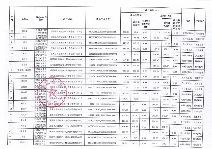 北坡鎮動土村委會動土等七個經濟合作社不動產登記公告（第一批次）（歷史遺留問題）_頁面_4.jpg