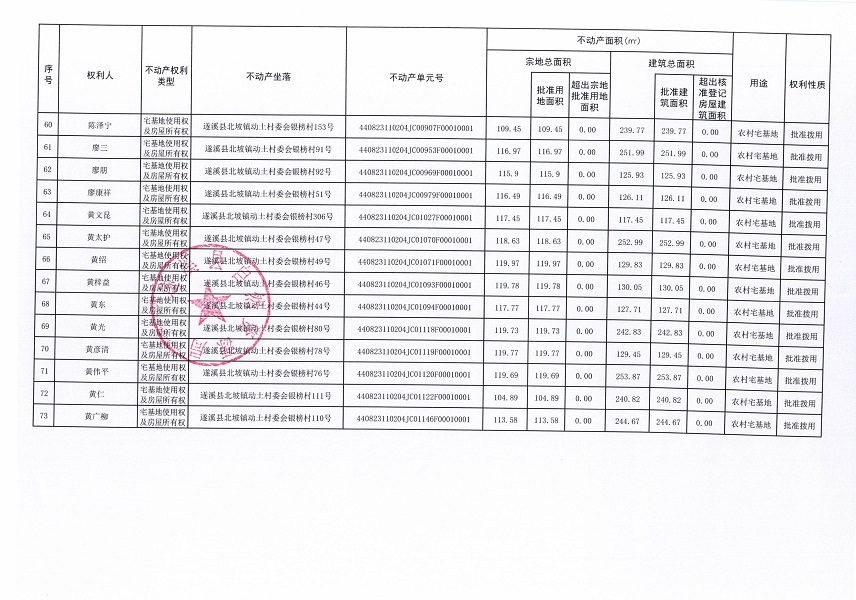 北坡鎮動土村委會動土等七個經濟合作社不動產登記公告（第一批次）（歷史遺留問題）_頁面_5.jpg