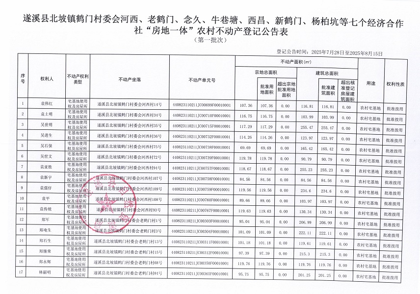 北坡鎮鶴門村委會河西等七個經濟合作社不動產登記公告（第一批次）（歷史遺留問題）_頁面_2.jpg