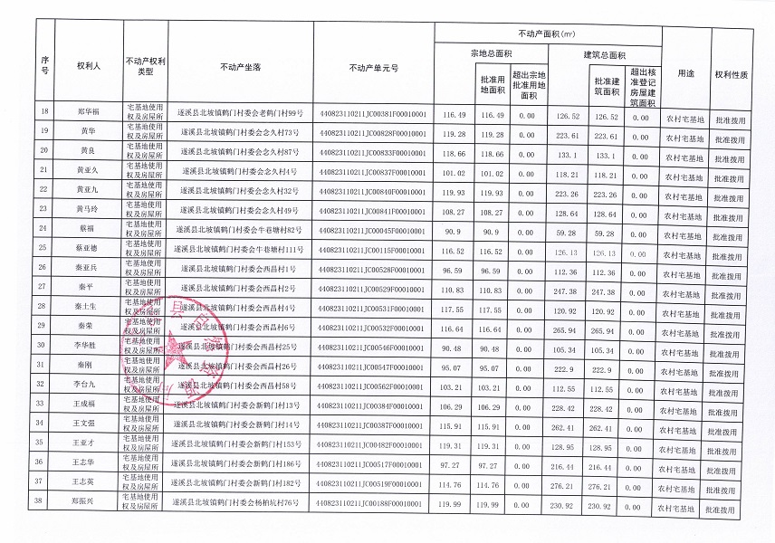 北坡鎮鶴門村委會河西等七個經濟合作社不動產登記公告（第一批次）（歷史遺留問題）_頁面_3.jpg