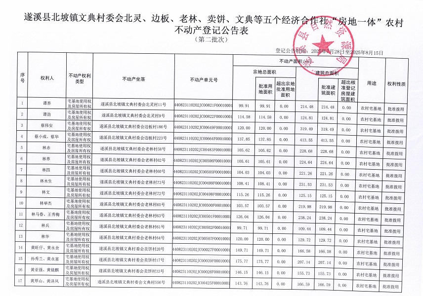 北坡鎮文典村委會北靈等五個經濟合作社不動產登記公告（第二批次）（歷史遺留問題）_頁面_2.jpg