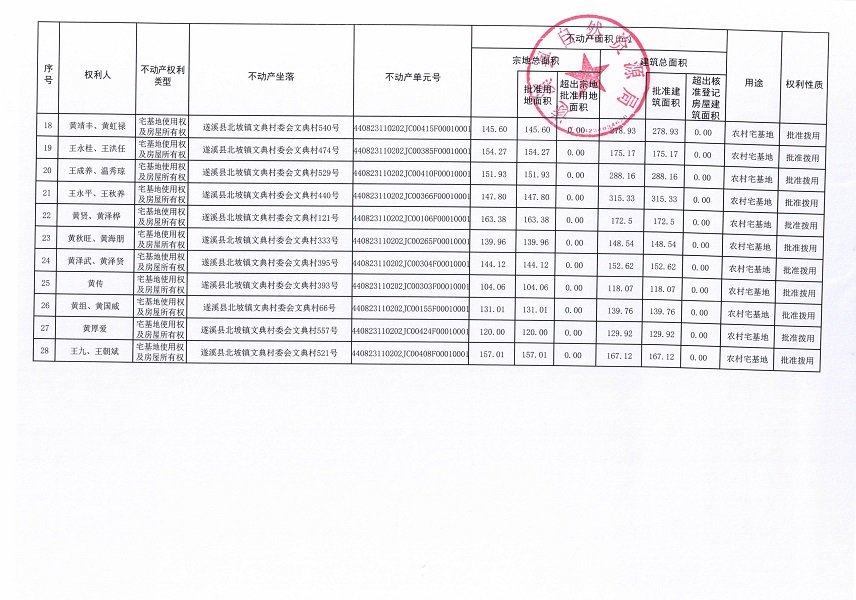 北坡鎮文典村委會北靈等五個經濟合作社不動產登記公告（第二批次）（歷史遺留問題）_頁面_3.jpg