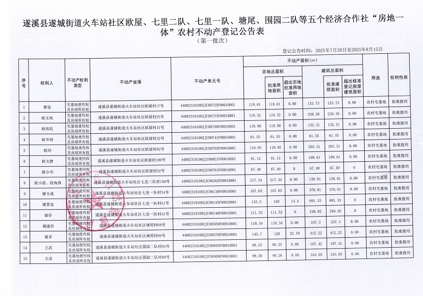 遂城街道火車站社區歐屋等五個經濟合作社不動產登記公告（第一批次）（歷史遺留問題）_頁面_2.jpg