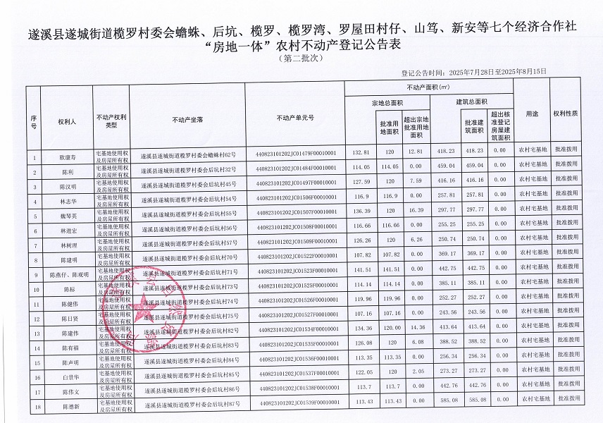 遂城街道欖羅村委會蟾蛛等七個經濟合作社不動產登記公告（第二批次）（歷史遺留問題）_頁面_2.jpg