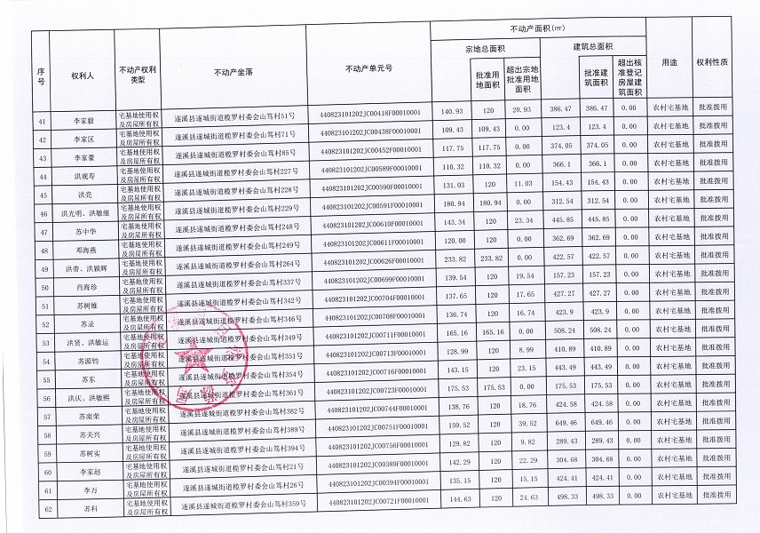 遂城街道欖羅村委會蟾蛛等七個經濟合作社不動產登記公告（第二批次）（歷史遺留問題）_頁面_4.jpg